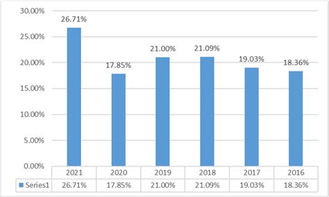 lvmh profit margin.